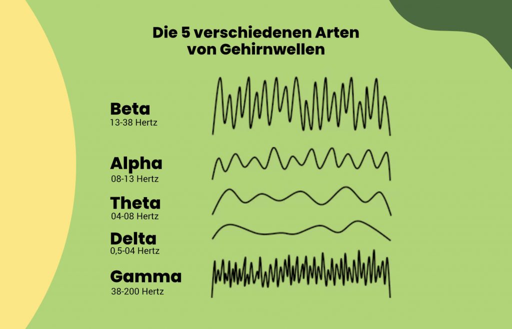 Die 5 verschiedenen Arten von Gehirnwellen